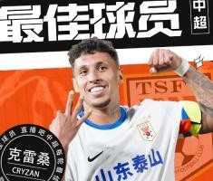 【直播吧】中超第7轮最佳:克雷桑72.5%得票率当选,廖锦涛进前三